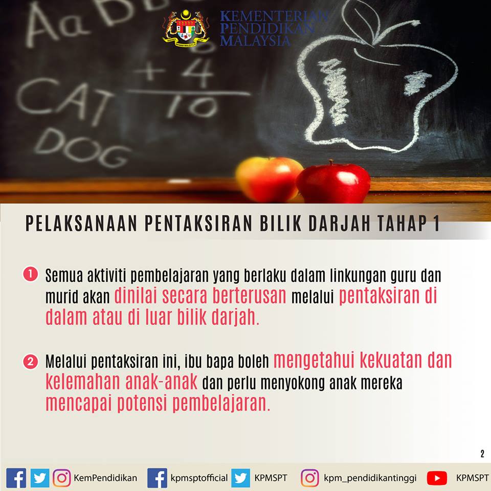 Pentaksiran Bilik Darjah Tahap 1