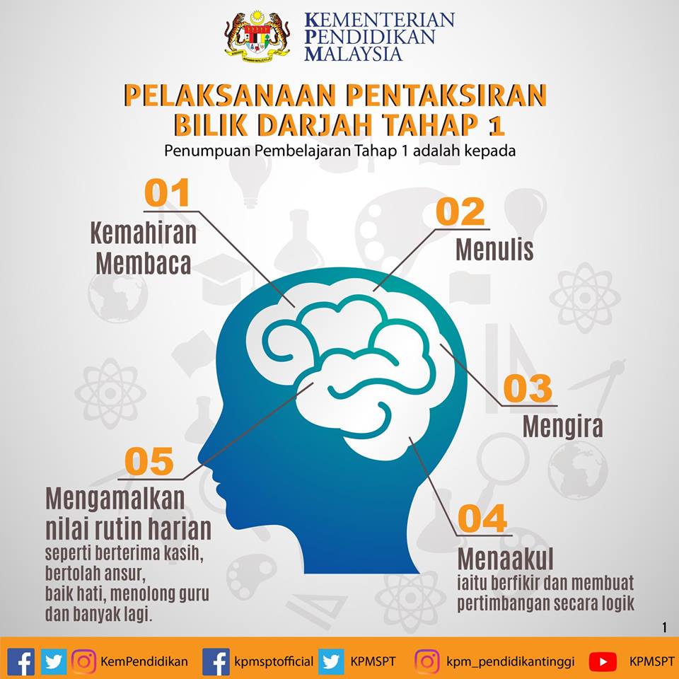 Pentaksiran Bilik Darjah Tahap 1