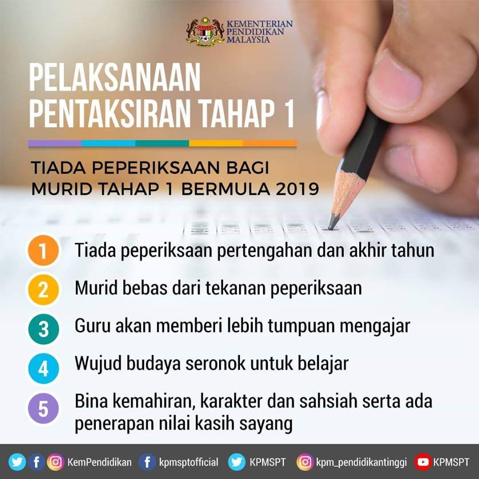 Pentaksiran Bilik Darjah Tahap 1