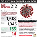 Covid 19 Malaysia Catat Kematian Ke 14